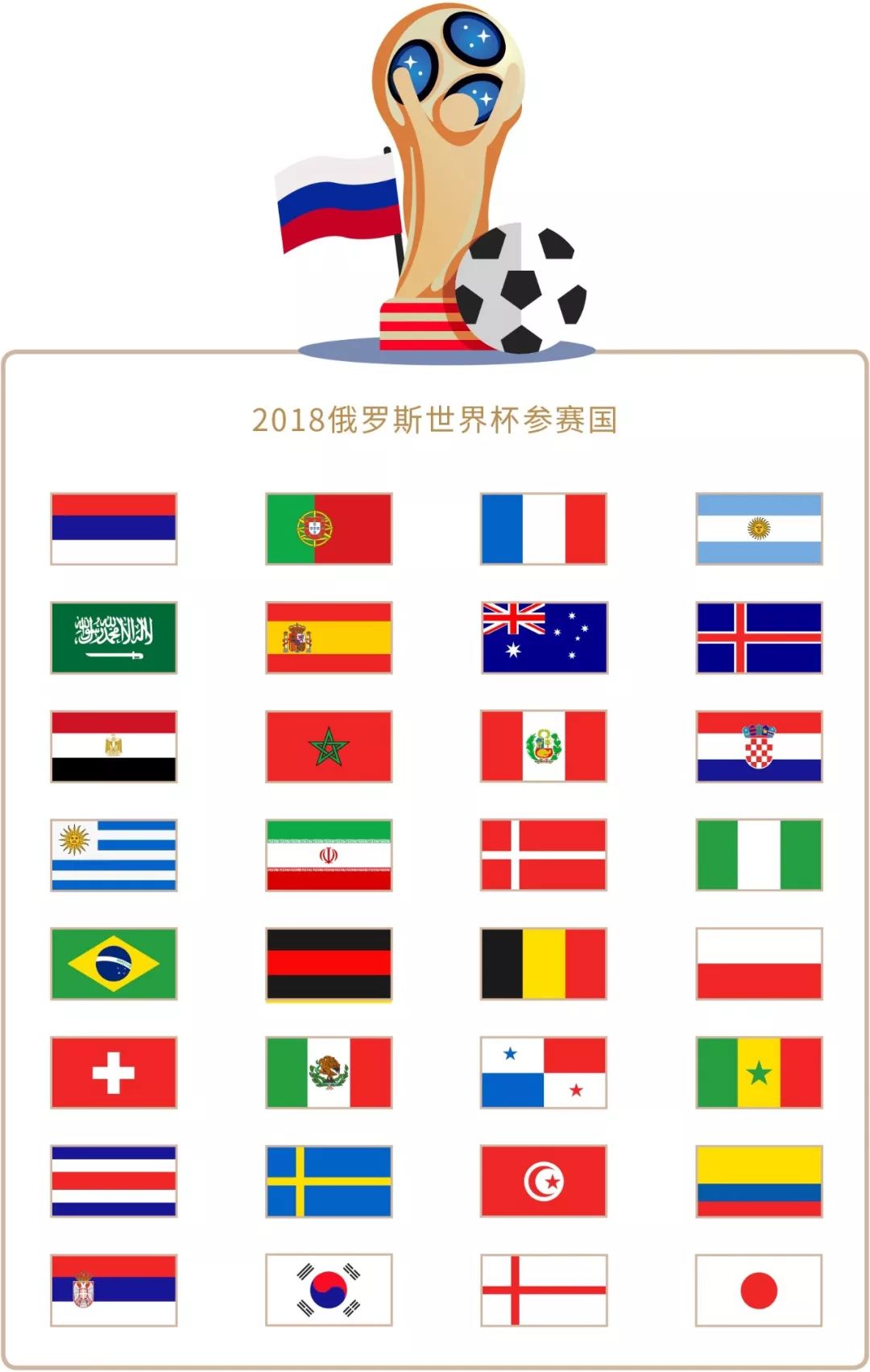的显著进